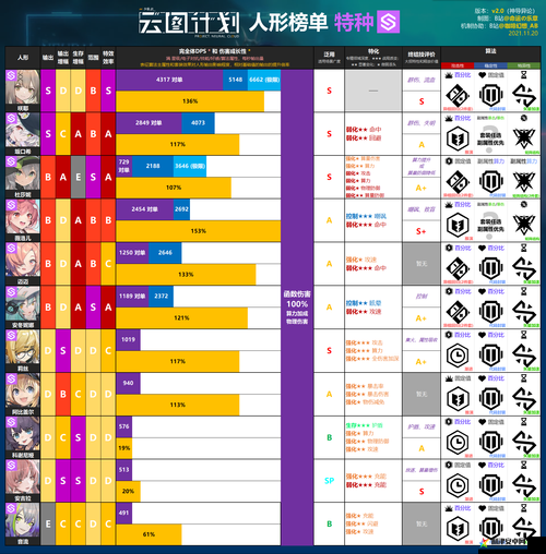 云图计划派森技能强度全面深度测评与分析报告